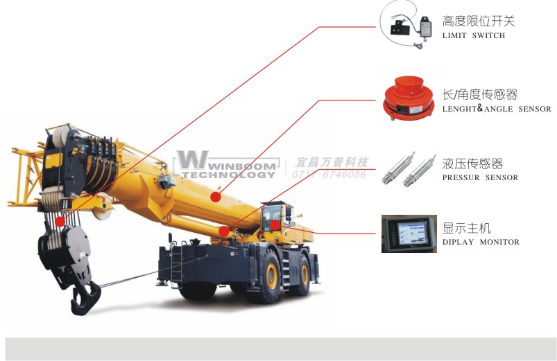 起重機(jī)安全監(jiān)控系統(tǒng)